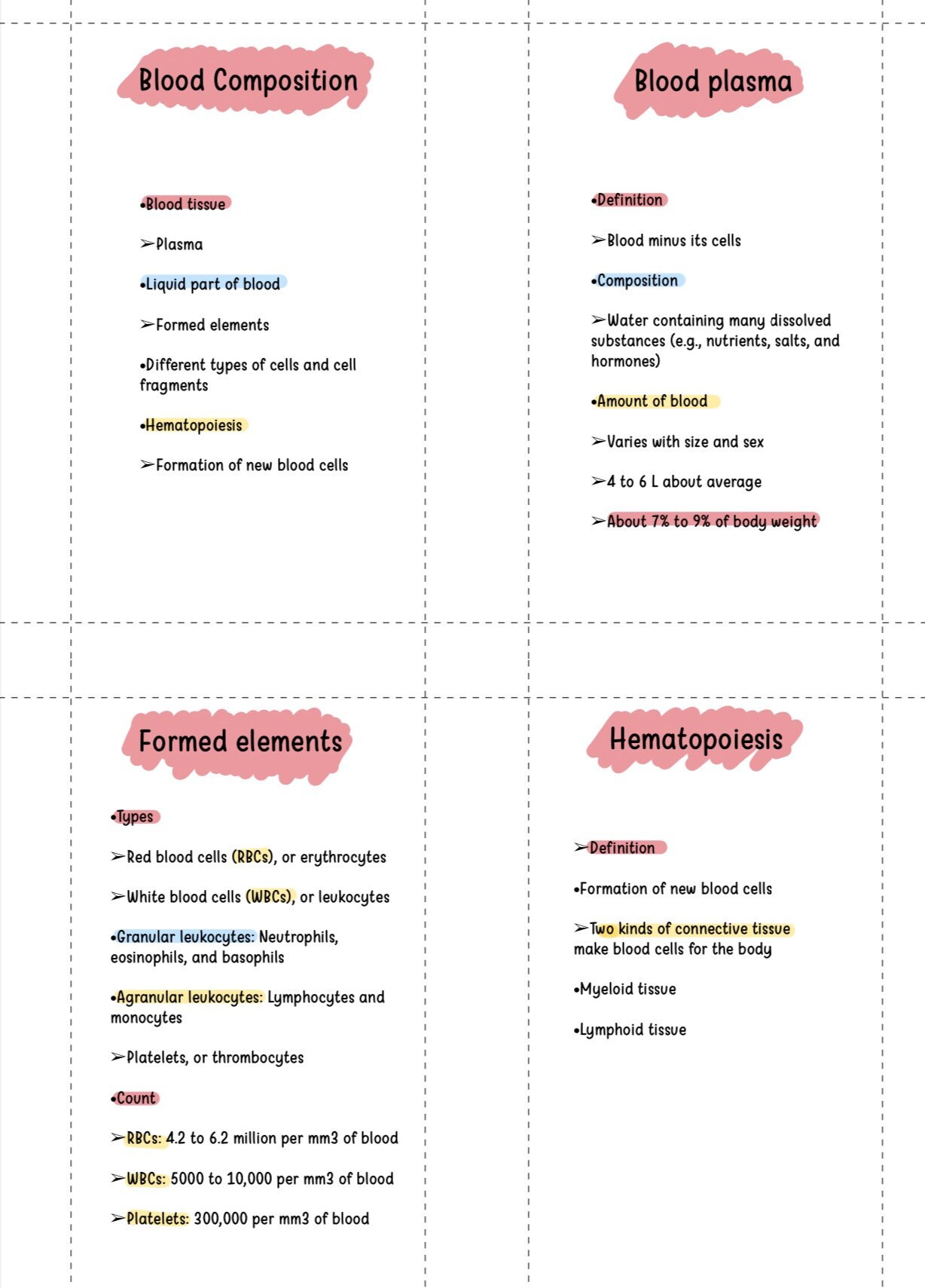 PDF The Blood nursing flashcards pharmacy flashcards | Etsy