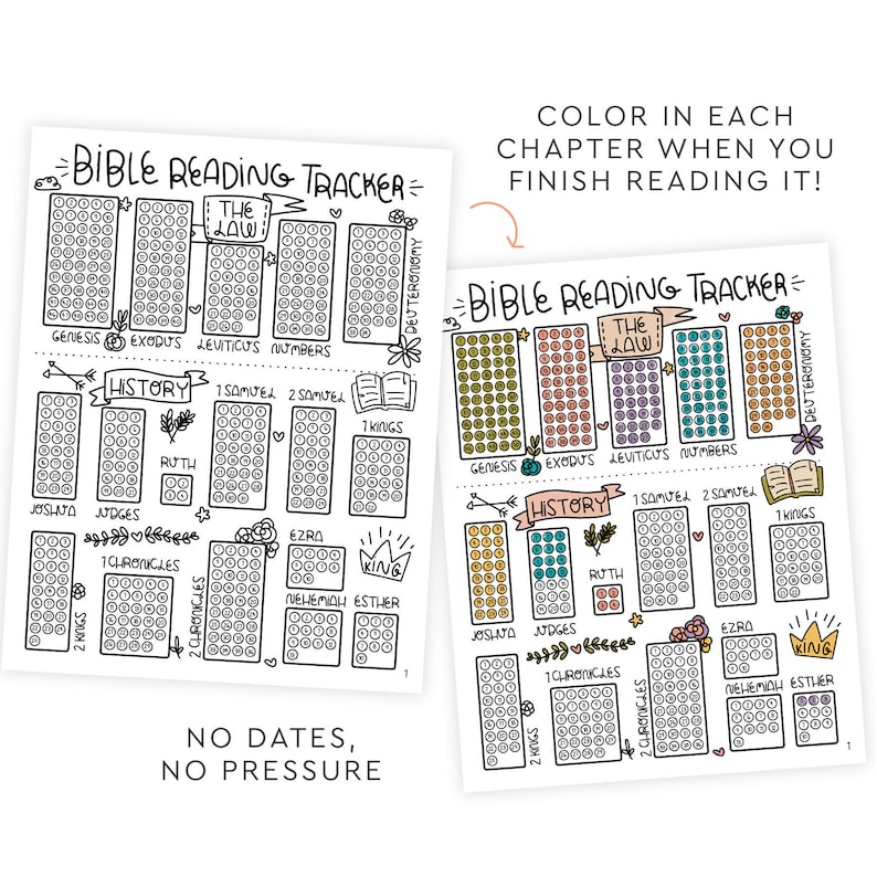 May include: A printable Bible reading tracker with a black and white design. The tracker is divided into sections for "The Law", "History", and "Kings". Each section has a grid of circles that can be colored in as each chapter is read. The text "No Dates, No Pressure" is at the bottom of the page.