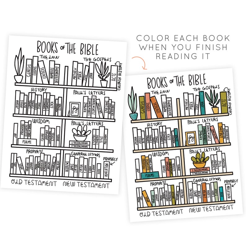 K&ouml;nnte beinhalten: Ein schwarz-wei&szlig;es druckbares Diagramm mit einem B&uuml;cherregal-Design. Das Diagramm tr&auml;gt den Titel "B&uuml;cher der Bibel" und listet die B&uuml;cher des Alten und Neuen Testaments auf. Das Diagramm ist so konzipiert, dass es beim Lesen jedes Buches ausgemalt werden kann.