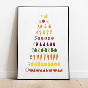 Alphabet Poster,Fruit and Numbers Wall Art,Classroom Decor, Playroom Decor,Bedroom Wall Art,Bathroom Wall Art,  Nursery Print,  Kids Poster