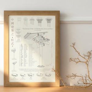 CHINESE ARCHITECTURE POSTER