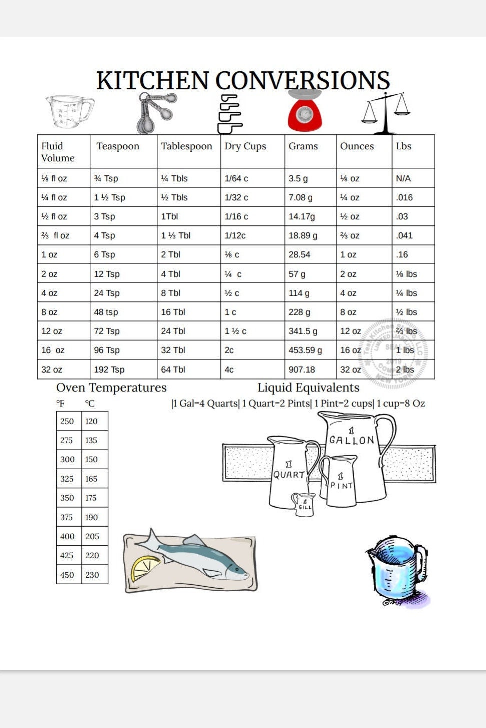 Chef Conversion Guide | Recipe & Oven Temperature Conversions | Digital ...
