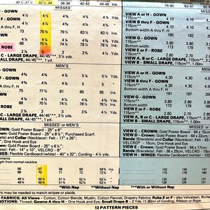 May include: A sewing pattern with detailed instructions and measurements for gowns, robes, and drapes. Includes fabric suggestions, notions, and garment measurements in centimetres.