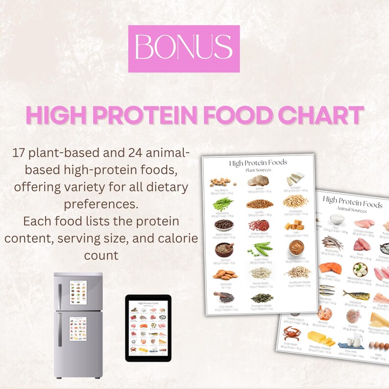 May include: A high-protein food chart with plant-based and animal-based food sources. The chart includes a list of foods with protein content, serving size, and calorie count. The word "BONUS" is at the top.