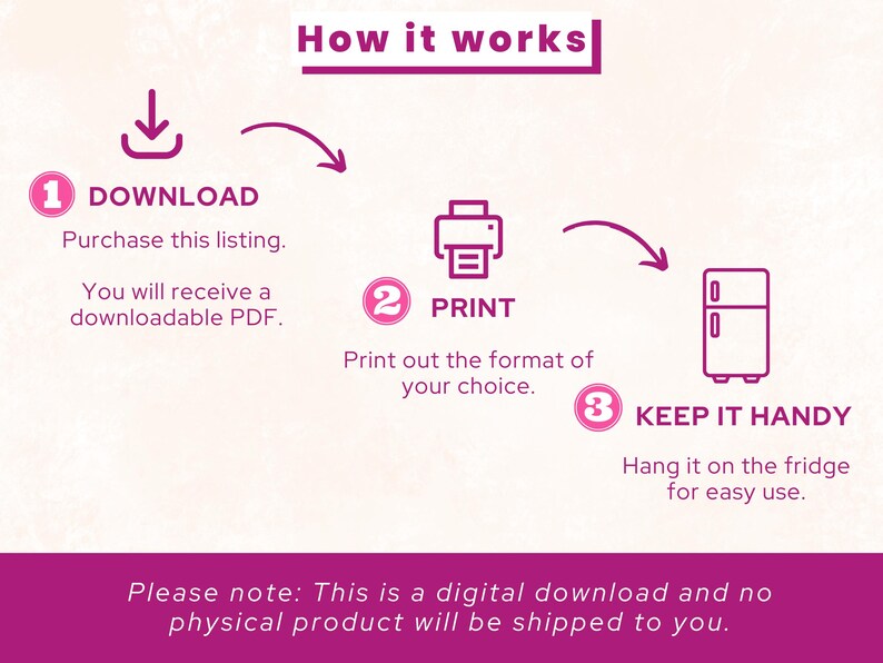 May include: A pink and white graphic with three steps for downloading, printing, and keeping a printable grocery list handy. The steps are illustrated with icons of a download arrow, a printer, and a refrigerator. The text says "How it works", "Download", "Print", "Keep it handy", "Purchase this listing", "You will receive a downloadable PDF", "Print out the format of your choice", "Hang it on the fridge for easy use", and "Please note: This is a digital download and no physical product will be shipped to you."