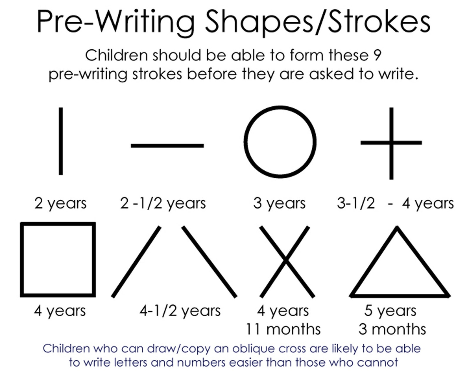 Pre Writing Shapes