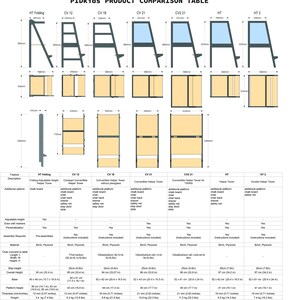 May include: A PIDkids product comparison table displaying technical diagrams, dimensions in millimeters and inches, and feature specifications for seven different helper tower models, including HT Folding, CV 12, CV 18, CV 21, CV2 21, HT, and HT 2.