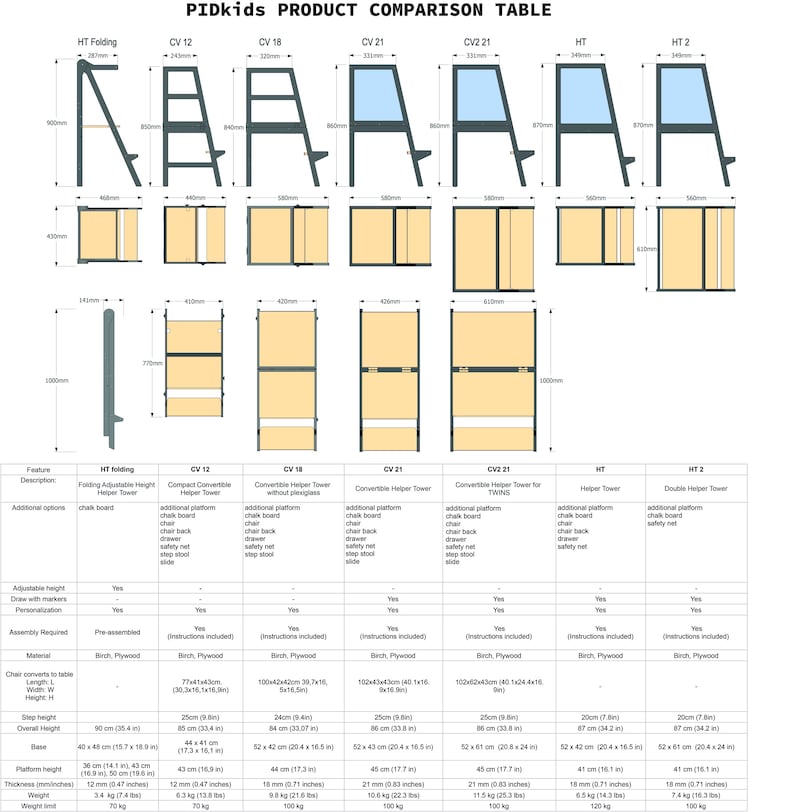 May include: A PIDkids product comparison table displaying technical diagrams, dimensions in millimeters and inches, and feature specifications for seven different helper tower models, including HT Folding, CV 12, CV 18, CV 21, CV2 21, HT, and HT 2.
