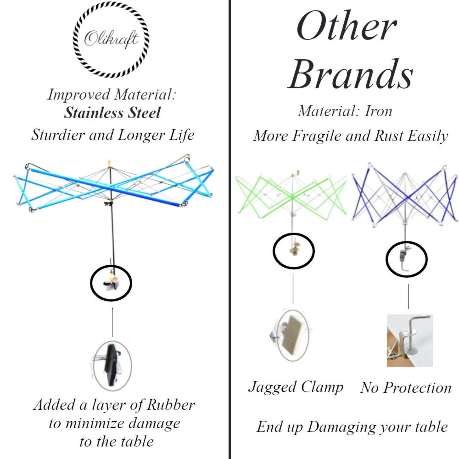 Olikraft Yarn Ball Winder Yarn Umbrella Swift Basic Combo Set Etsy