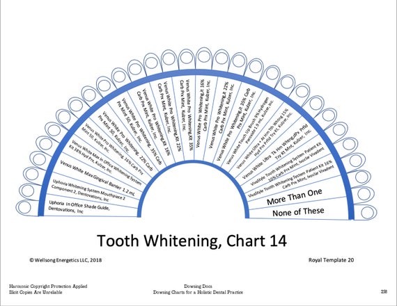 The Pendulum Charts Volume 2