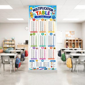 May include: A vertical educational poster titled Multiplication Table with the subtitle Learn Practice Succeed. The chart features colourful numbers one through ten, each with corresponding multiplication equations and results, decorated with small icons.