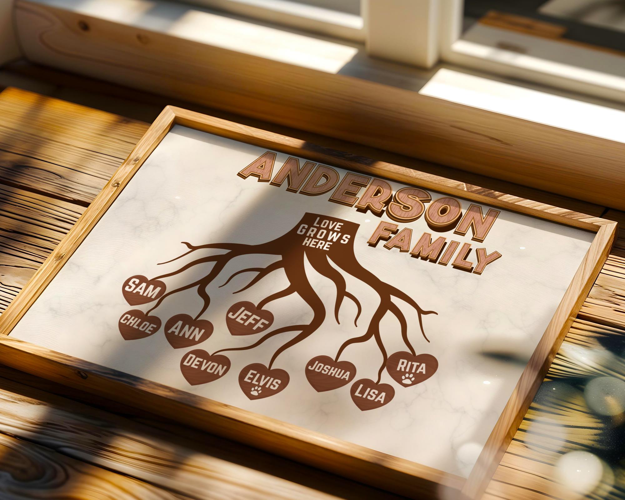 Personalized Family Tree Wood Sign Canvas Wall Art, Custom Grandkids ...