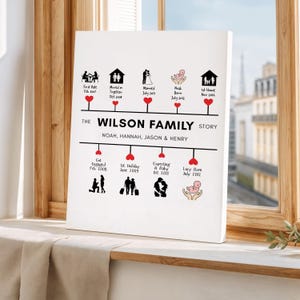 May include: A white canvas print featuring a family timeline with significant life events. The black text reads "The Wilson Family Story" with dates and illustrations marking milestones like engagements, weddings, and births. The print is displayed near a window.