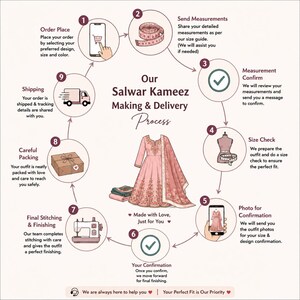 Pu&ograve; includere: Un'infografica intitolata Our Salwar Kameez Making & Delivery Process, con un'illustrazione centrale di un abito rosa ricamato. Nove passaggi numerati descrivono il flusso di lavoro dall'ordine e le misure fino alla cucitura e consegna.