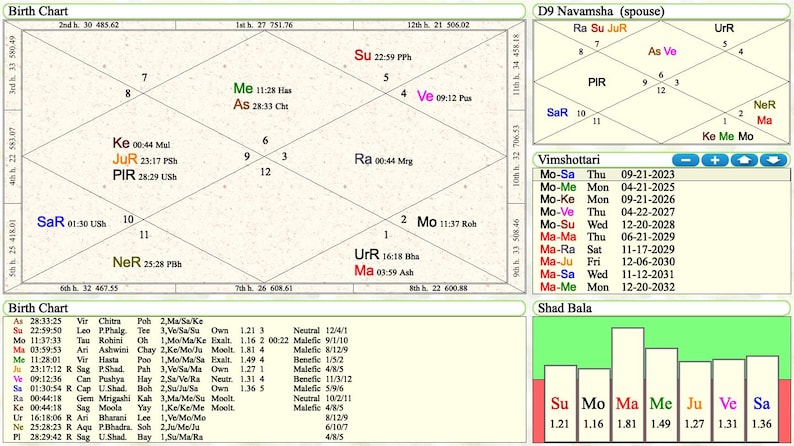 Vedic Astrology Full Natal Chart Reading With Western Sidereal, Feng ...