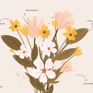 Adobe Illustrator Dry Media Brushes: Vektorstänk och texturpenslar (AI-fil) bild 7