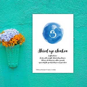 Ajna Chakra, THIRD EYE Chakra, Sixth chakra poster, Chakra wall hanging, Chakra wall art, zen wall art,