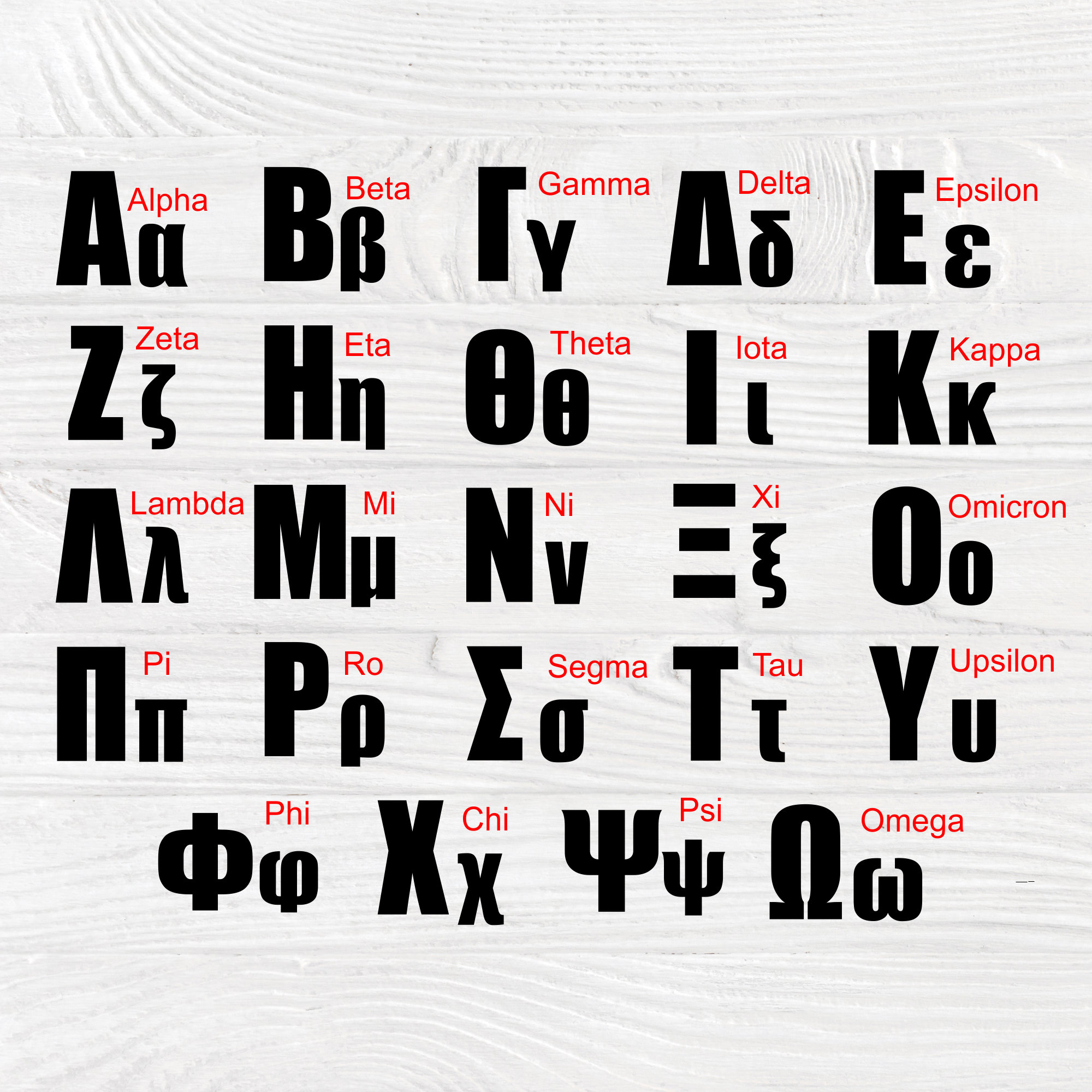 how to get greek letters in inkscpae how to get greek letters in inkscpae