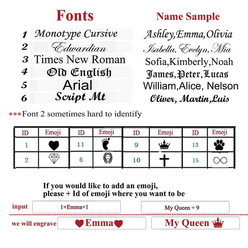 May include: A chart showing different fonts and their names, including Monotype Cursive, Edwardian, Times New Roman, Old English, Arial, and Script Mt.  The chart also includes a list of names and a table of emojis with their corresponding ID numbers.