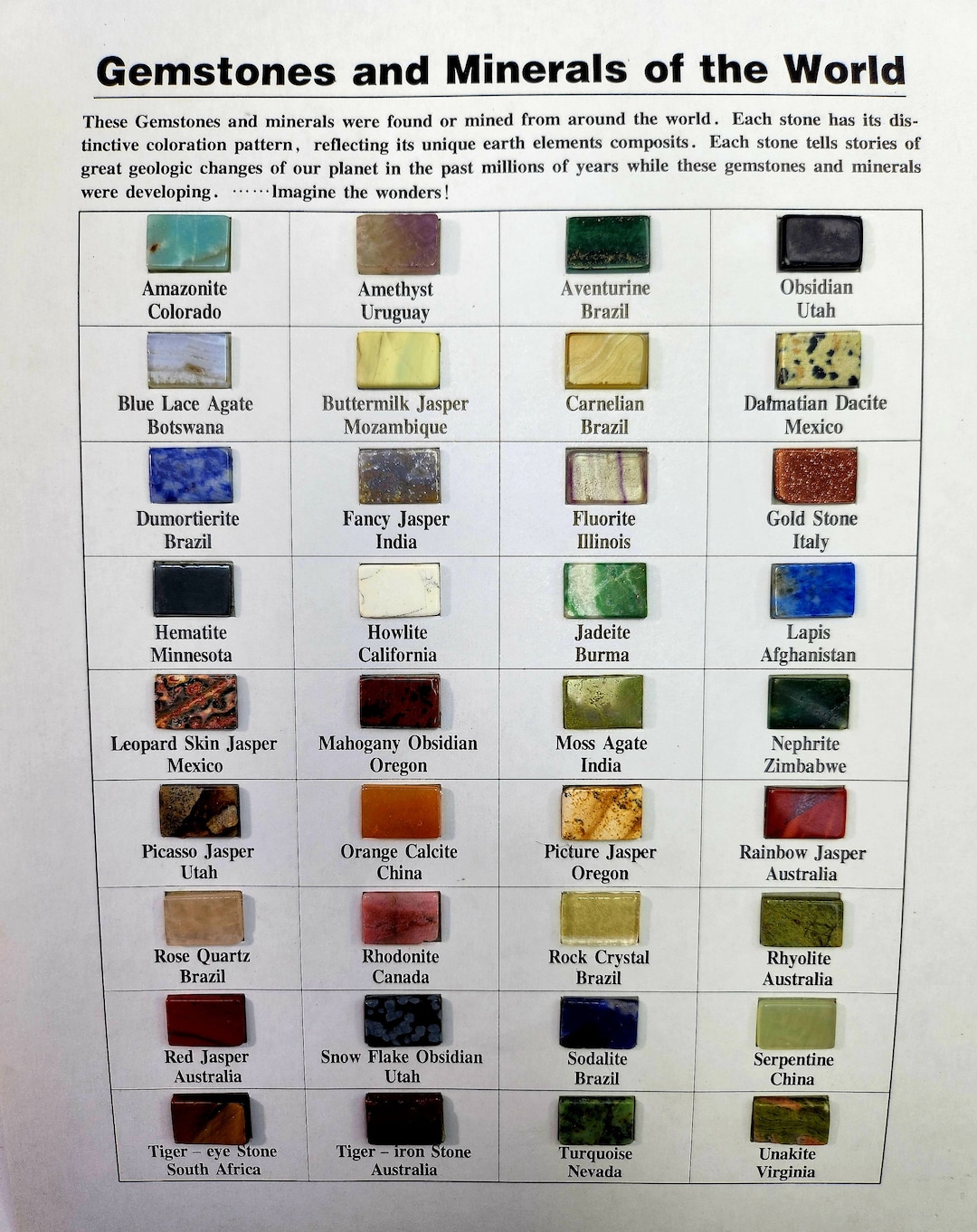 Gemstones and Minerals of the World Educational Chart With 36
