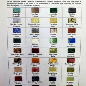 Gráfico educativo de piedras preciosas y minerales del mundo con 36 piedras preciosas genuinas