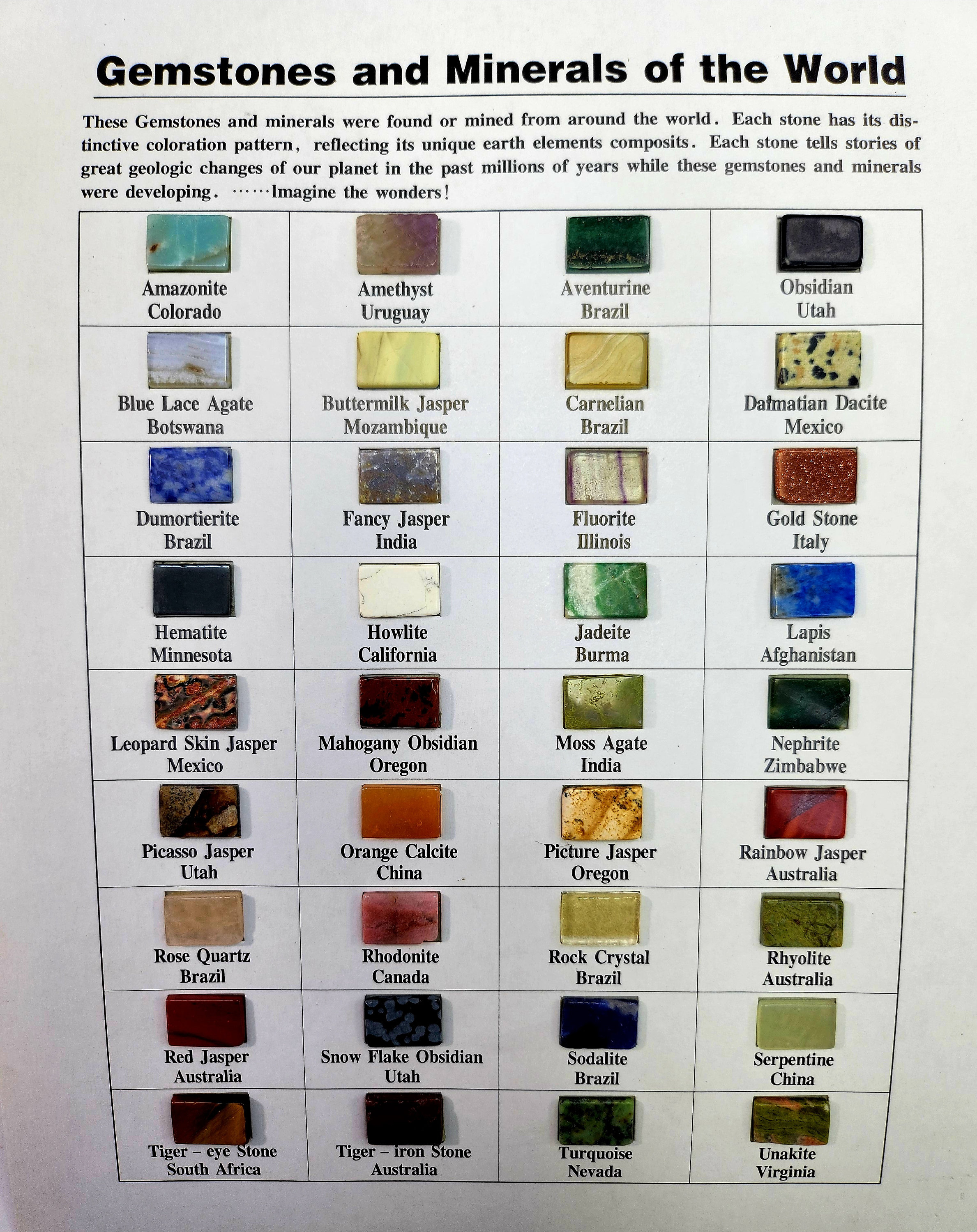 Gemstones and Minerals of the World Educational Chart With 36