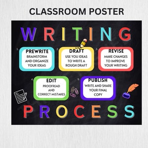 Writing Classroom Poster, Classroom Decor, Classroom Bulletin Board, Writing Process, Learning Posters, Learning Decor for Classrooms