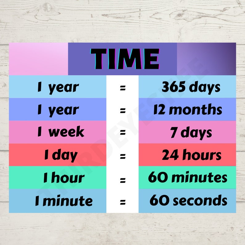 Elementary Classroom Decor, Time Conversion Poster, Educational Prints ...