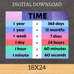 Elementary Classroom Decor, Time Conversion Poster, Educational Prints, Classroom Bulletin, 1st Grade Classroom, Teacher Printable