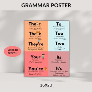 Grammar Bulletin Board Set | ELA Classroom Decor | Parts of Speech Poster | English Teacher Wall Display | Language Arts Decor