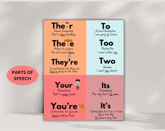 Grammar Bulletin Board Set | ELA Classroom Decor | Parts of Speech Poster | English Teacher Wall Display | Language Arts Decor