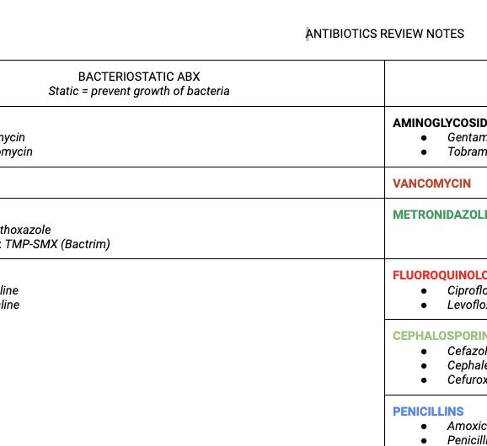 ANTIBIOTICS CHEAT SHEET (digital Download) - Etsy