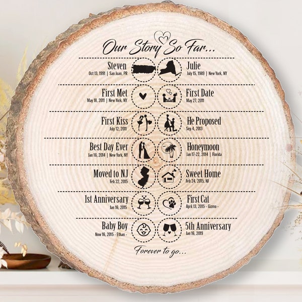 Our Story So Far Timeline, Engraved on Wood Slice, LGBT Love Story, Friendship Story, Personalized Love Story, Met, Engaged, Married