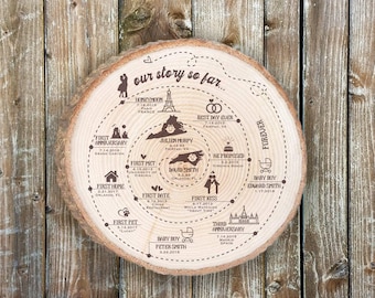 Personalized Engraved Wood Slice Timeline, Our Love Story