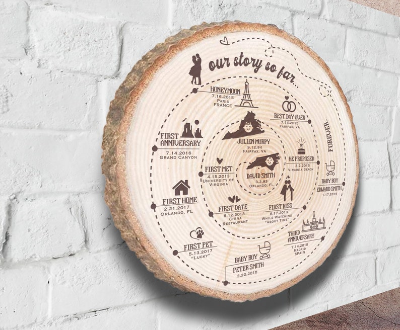 Personalized Engraved Wood Slice Timeline, Our Love Story - Etsy