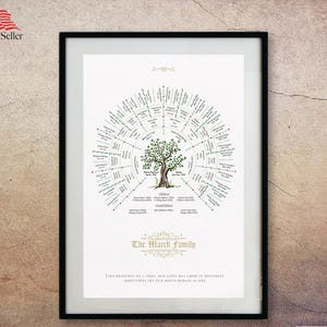 Personalized Family Tree Art: Watercolor Genealogy Chart on Canvas