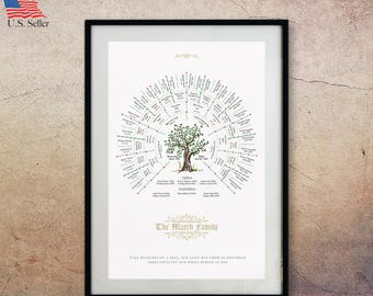 Personalized Family Tree Art: Watercolor Genealogy Chart on Canvas