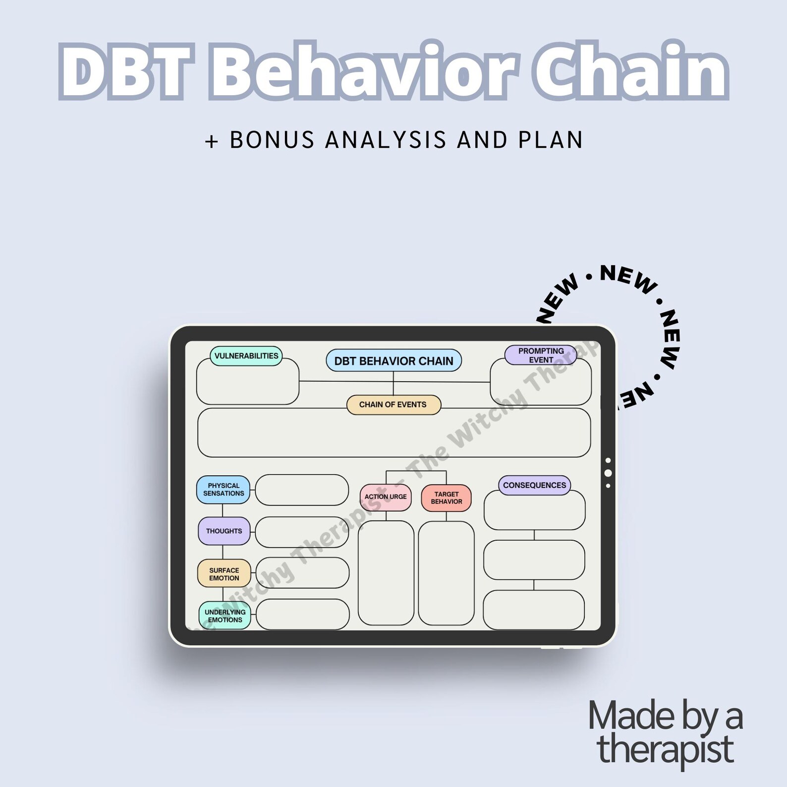 DBT Behavior Chain Worksheets: Analysis & Plan (printable PDF, Canva ...