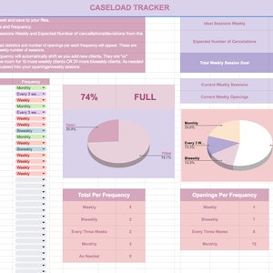 Op de afbeelding: Een spreadsheet met een roze en groene kleurschema, getiteld "Caseload Tracker". De spreadsheet bevat een lijst met klantnamen en hun afspraakfrequentie, een cirkeldiagram dat het percentage afspraken laat zien dat per frequentie is ingevuld, en een tabel die het totale aantal afspraken per frequentie en het aantal openingen per frequentie laat zien.