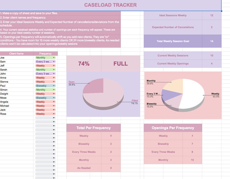 Op de afbeelding: Een spreadsheet met een roze en groene kleurschema, getiteld "Caseload Tracker". De spreadsheet bevat een lijst met klantnamen en hun afspraakfrequentie, een cirkeldiagram dat het percentage afspraken laat zien dat per frequentie is ingevuld, en een tabel die het totale aantal afspraken per frequentie en het aantal openingen per frequentie laat zien.