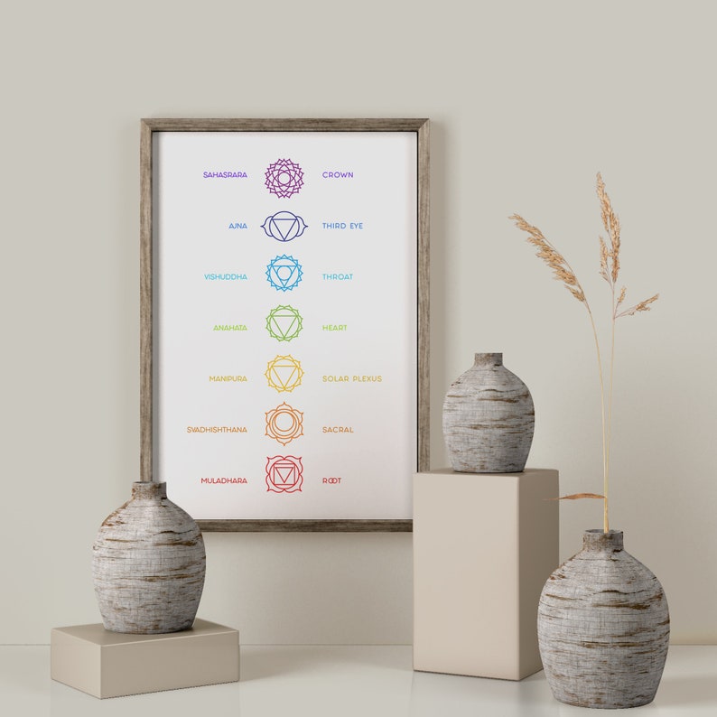 Seven Chakras names in sanskrit / rainbow color chakra sacred Etsy