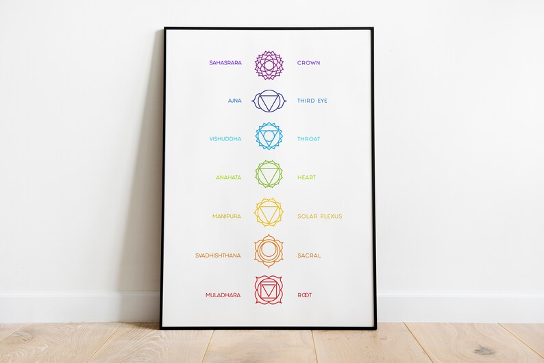 Seven Chakras Names In Sanskrit Rainbow Color Chakra Sacred Australia - Home Decor Names In Sanskrit Seven Chakras Names In Sanskrit Rainbow Color Chakra Sacred Australia - Home Decor Names In Sanskrit