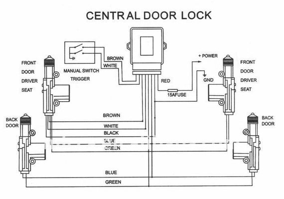 How Power Door Locks Work 