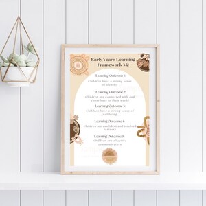 May include: A printable poster with an illustrated design in shades of brown and peach. The poster outlines the five learning outcomes for early years education: children have a strong sense of identity, children are connected with and contribute to their world, children have a strong sense of wellbeing, children are confident and involved learners, and children are effective communicators.
