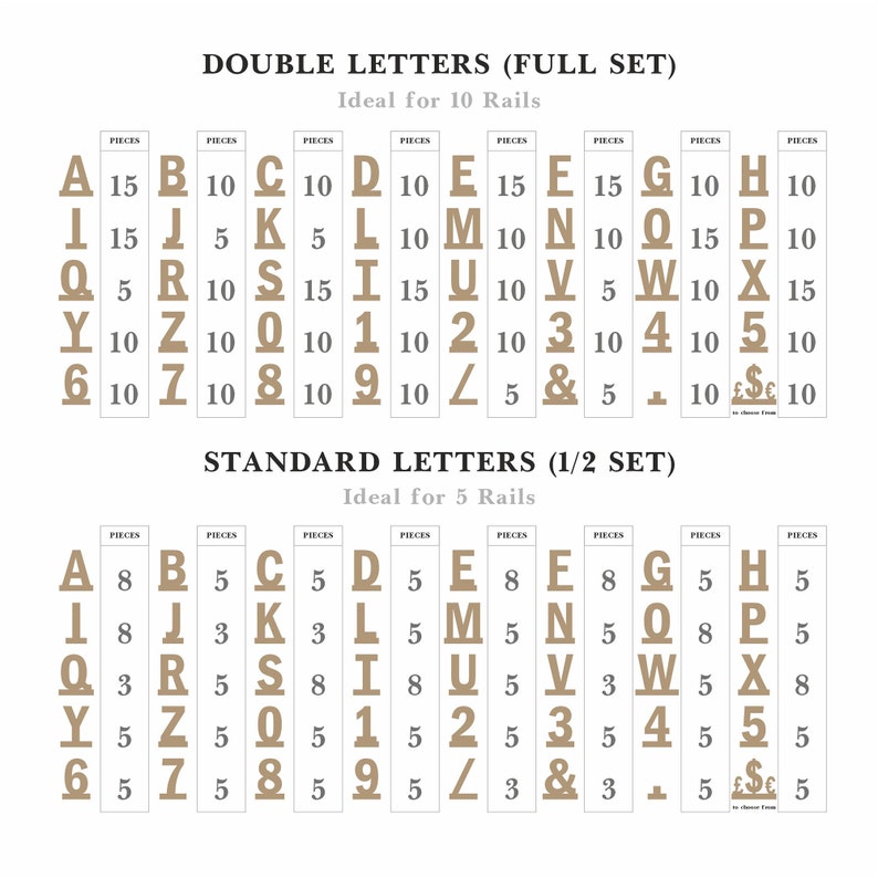 Op de afbeelding: Een tabel die het aantal stukken voor elke letter in twee sets alfabetletterstempels laat zien. De eerste set is gelabeld "Dubbele letters (volledige set)" en is ideaal voor 10 rails. De tweede set is gelabeld "Standaard letters (1/2 set)" en is ideaal voor 5 rails.