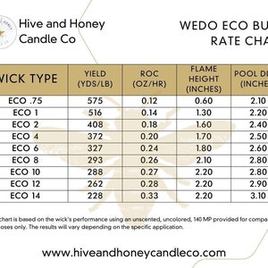 ECO Kerzendochte 15 cm Vortabbed, vorgewachst Bulk 12er Pack oder 100er Pack Eco .75, Eco 1, Eco 2, Eco 4, Eco 6, Eco8, Eco 10, Eco 12, Eco 14 Bild 3