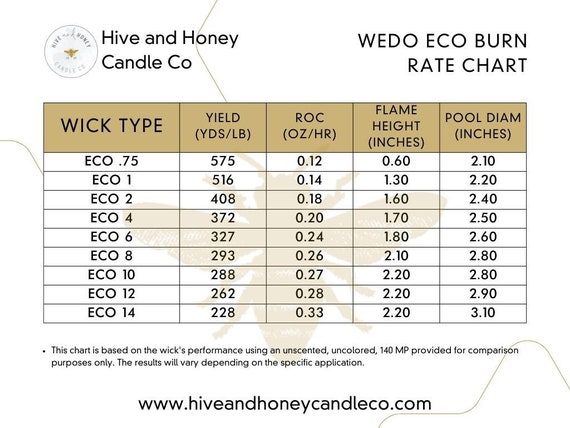 Wicks - CD Wick Series - Page 1 - California Candle Supply