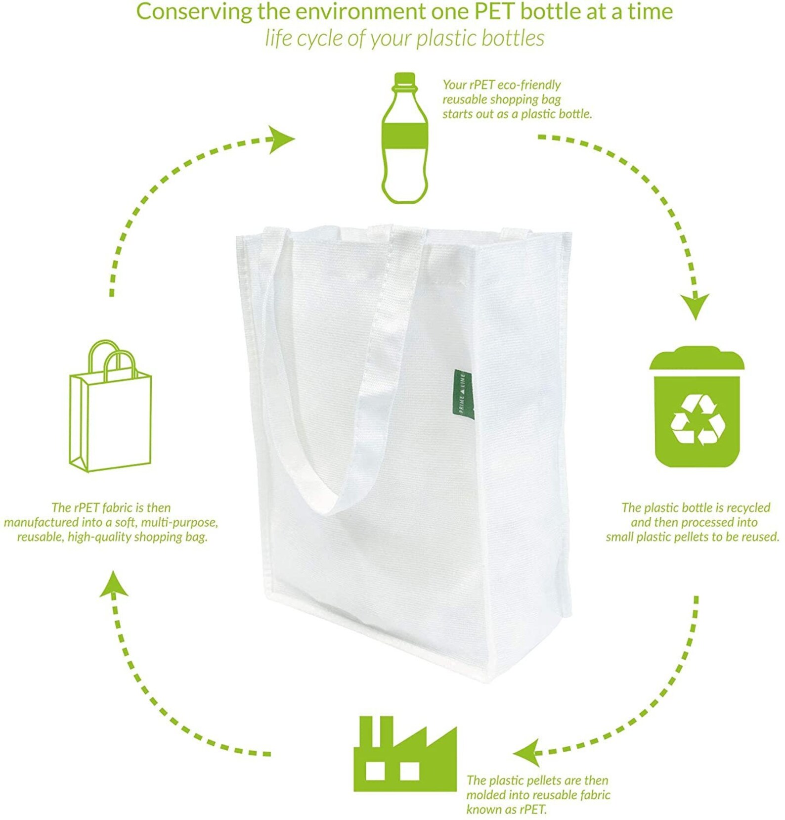 White Reusable Grocery Bags Made From Recycled Plastic Bottles Etsy