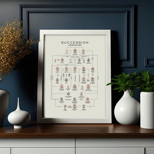 Succession Character Map Print