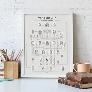 Cheatsheet van de ultieme Vanderpump-regels afdrukken